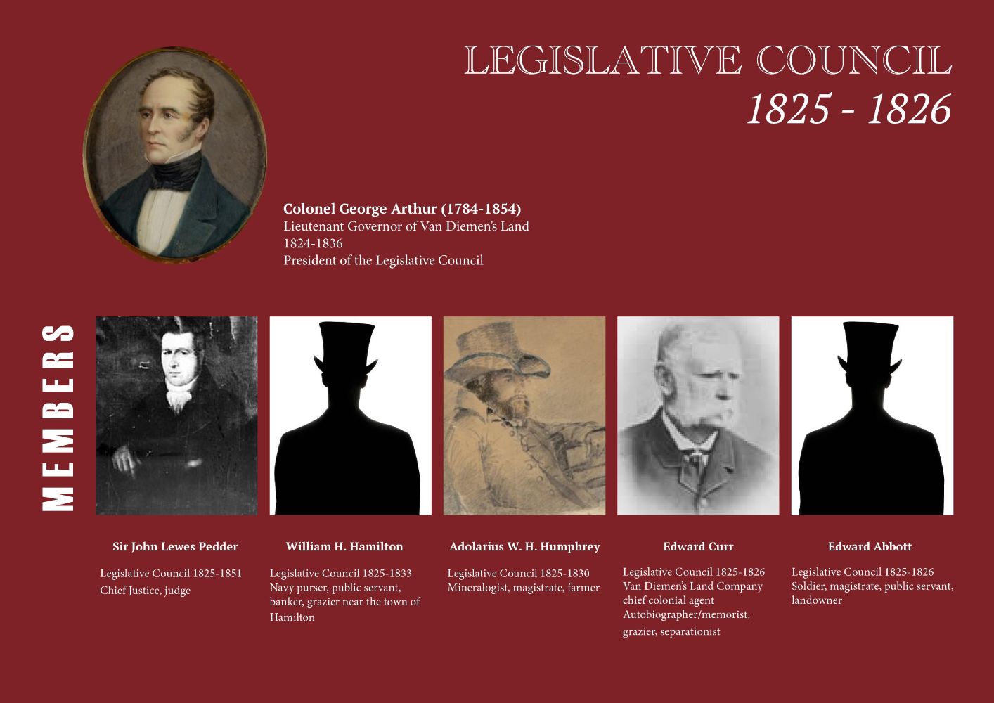 Graphic showing Members of the Legislative Council of Van Diemen's Land 1825-1846 with names and images